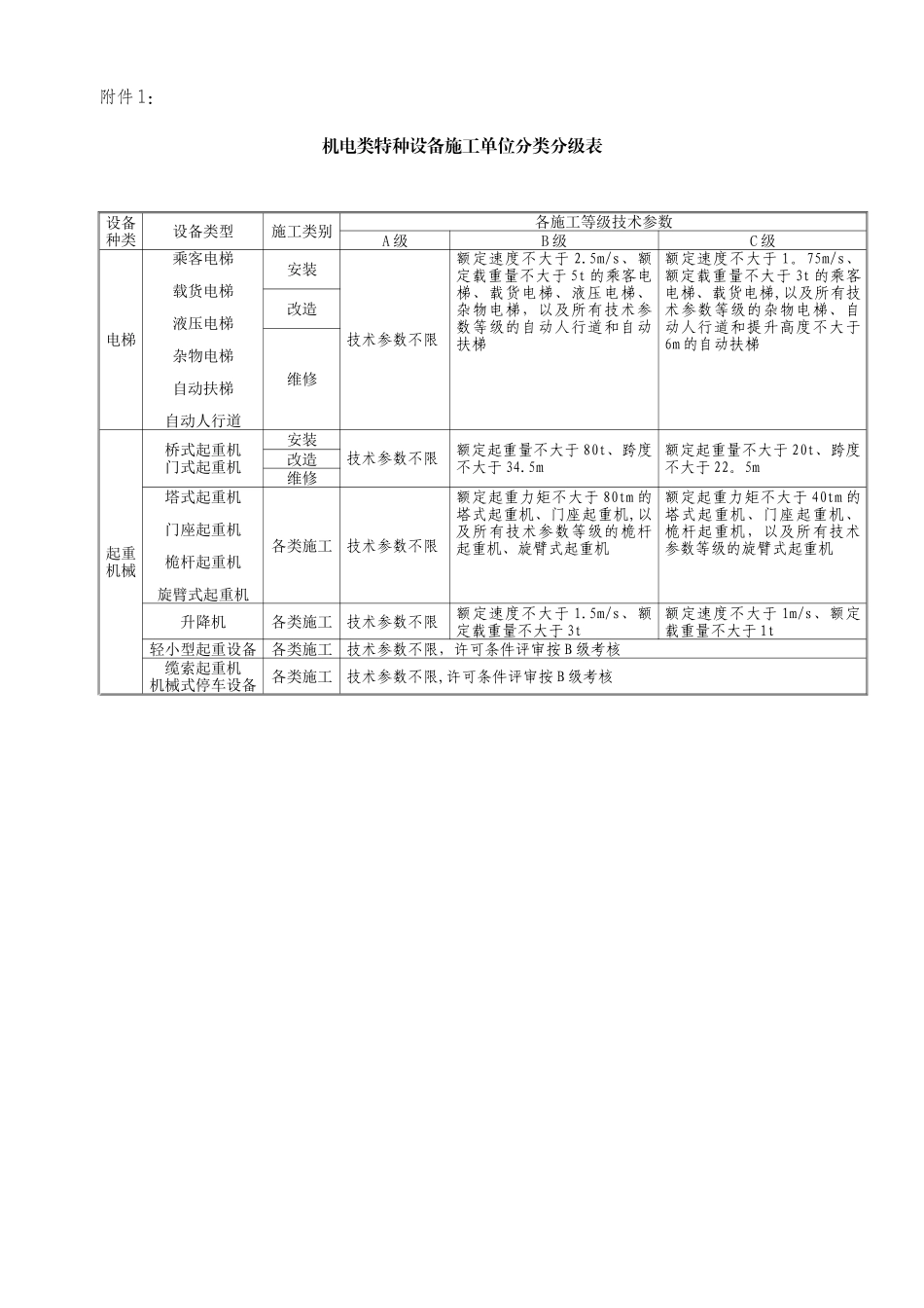 特种设备资格条件_第1页