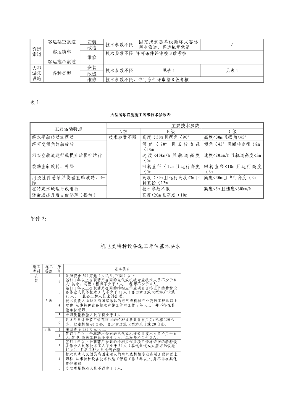 特种设备资格条件_第2页
