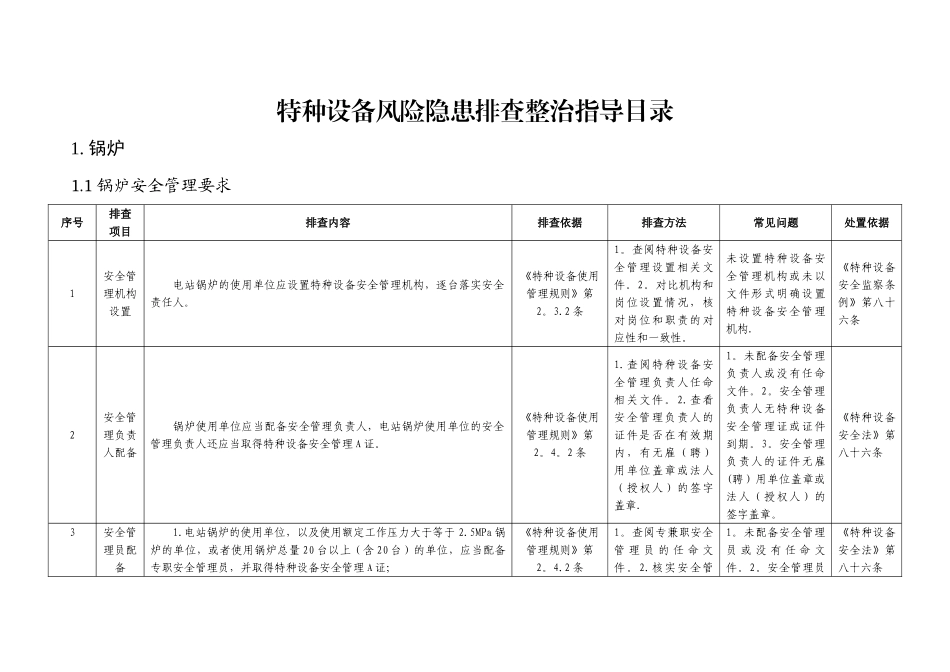 特种设备风险隐患自查表_第1页