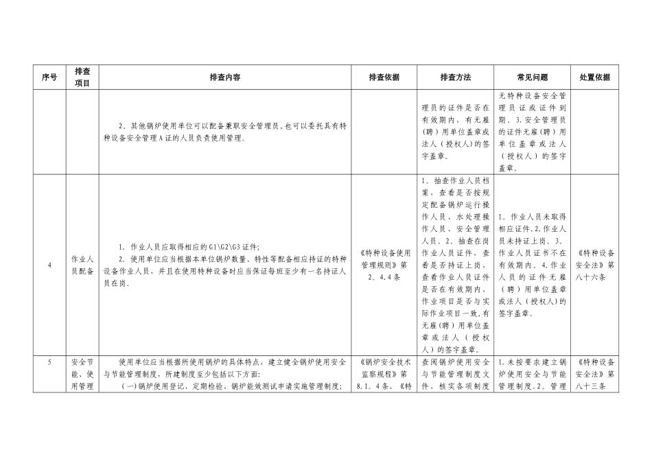 特种设备风险隐患自查表_第2页
