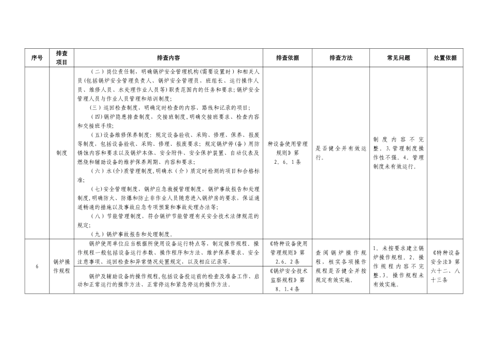 特种设备风险隐患自查表_第3页