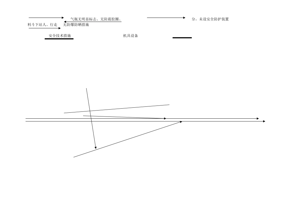 特种设备鱼刺图------------------环境------------------材料---_第2页