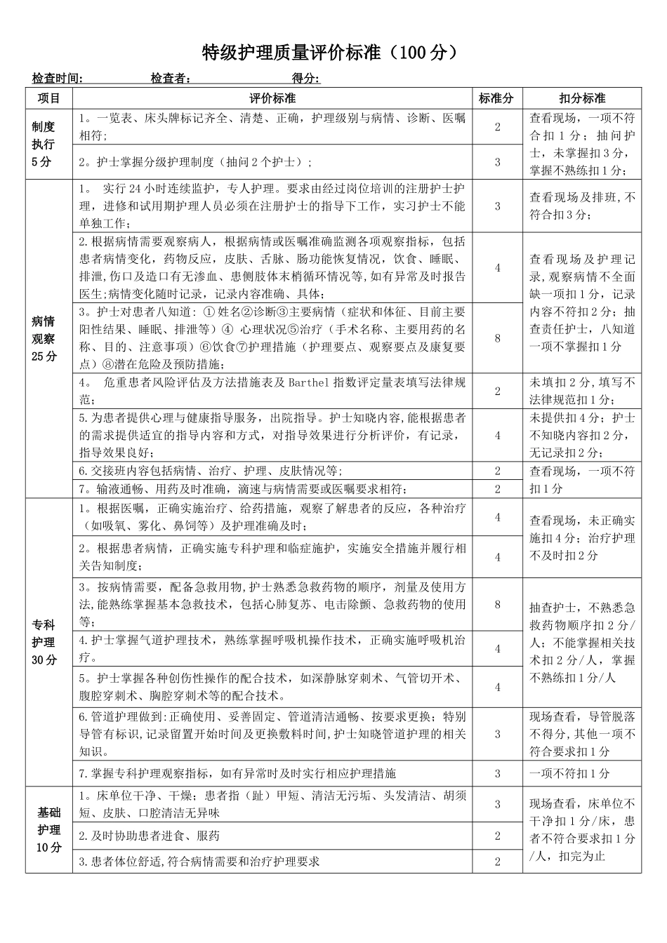 特级护理质量评价标准_第1页