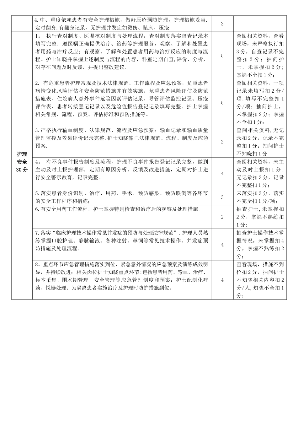 特级护理质量评价标准_第2页