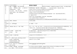 状语从句连词表格