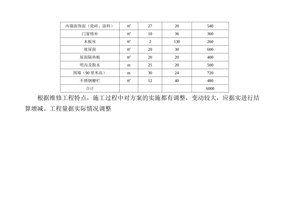 犬舍维修工程预算书_第2页
