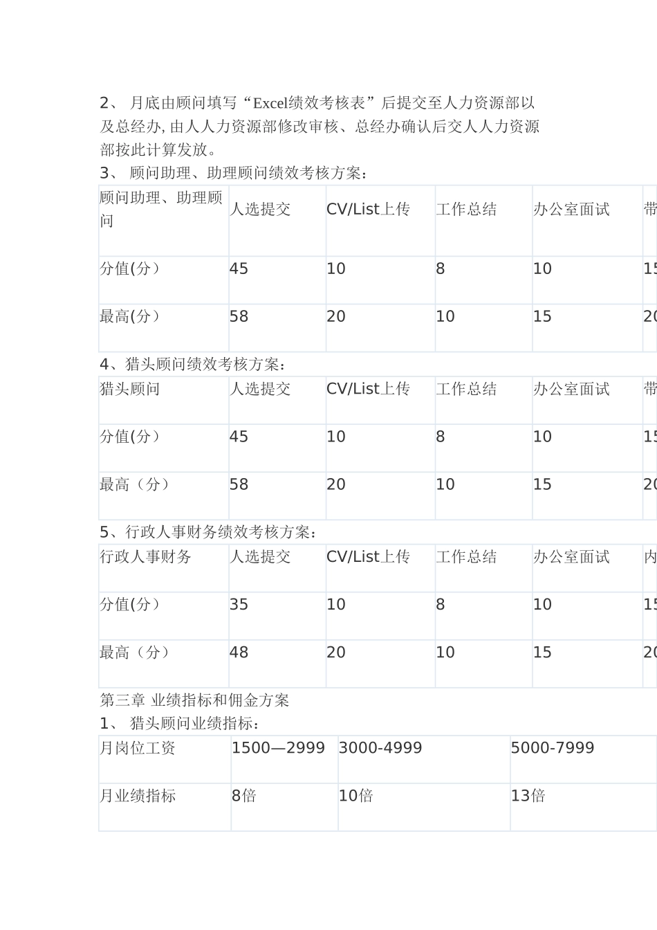 猎头公司考核方案_第2页