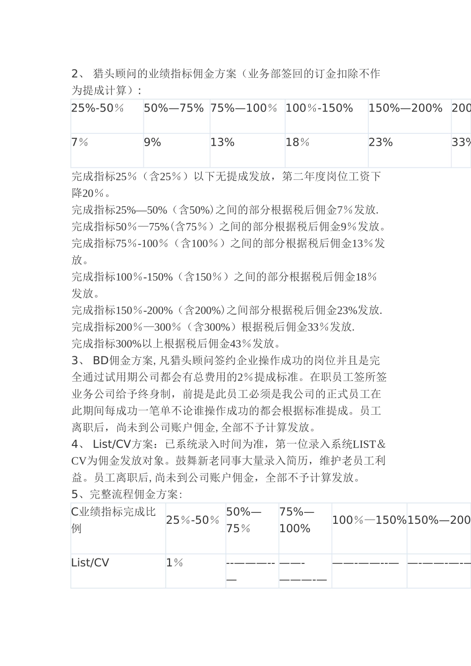 猎头公司考核方案_第3页