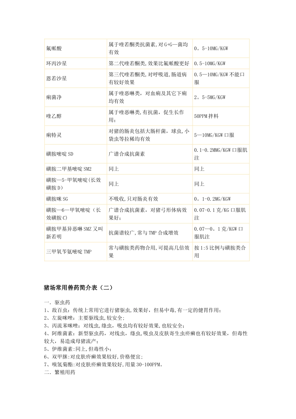 猪场常用兽药简介表_第2页