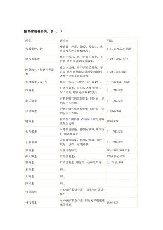 猪场常用兽药简介表