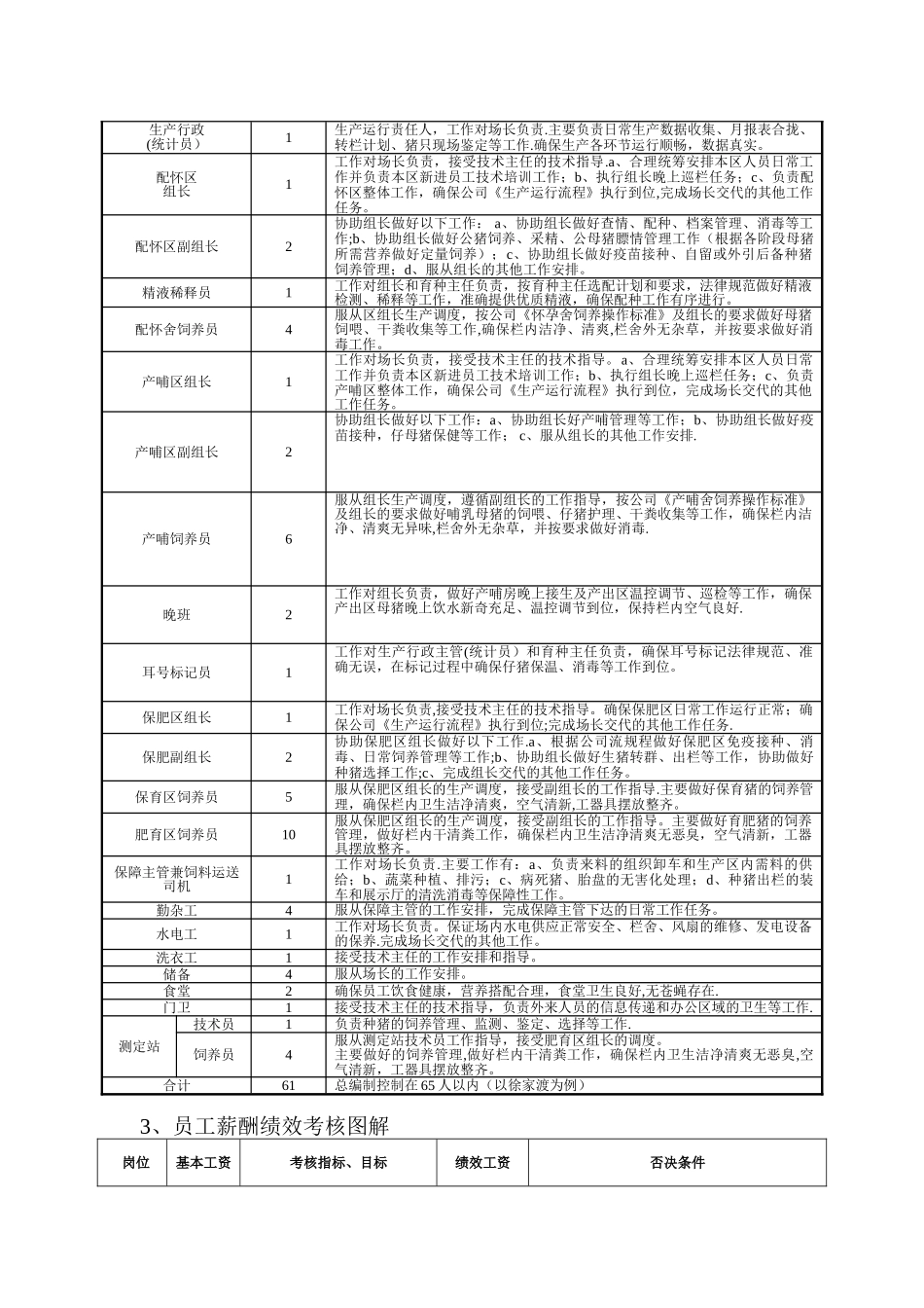 猪场生产管理规程及考核标准初稿_第3页