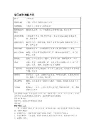 猪解剖流程及诊断图