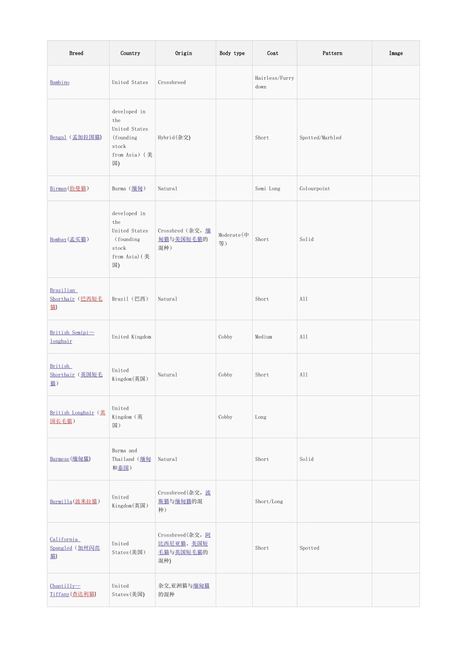 猫的品种列表_第2页