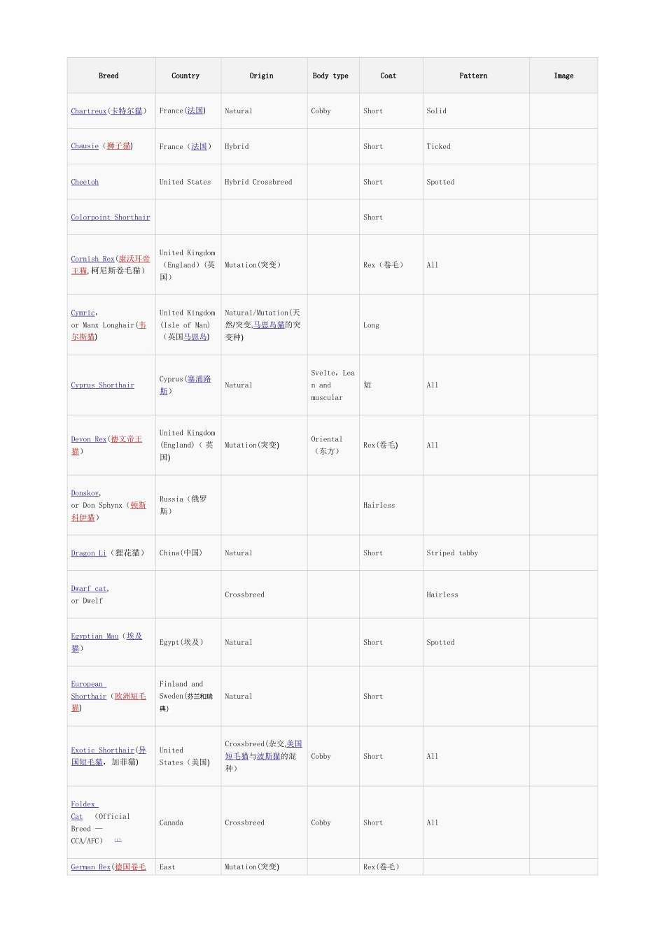 猫的品种列表_第3页
