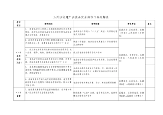 玉州区创建广西食品安全城任务分解表