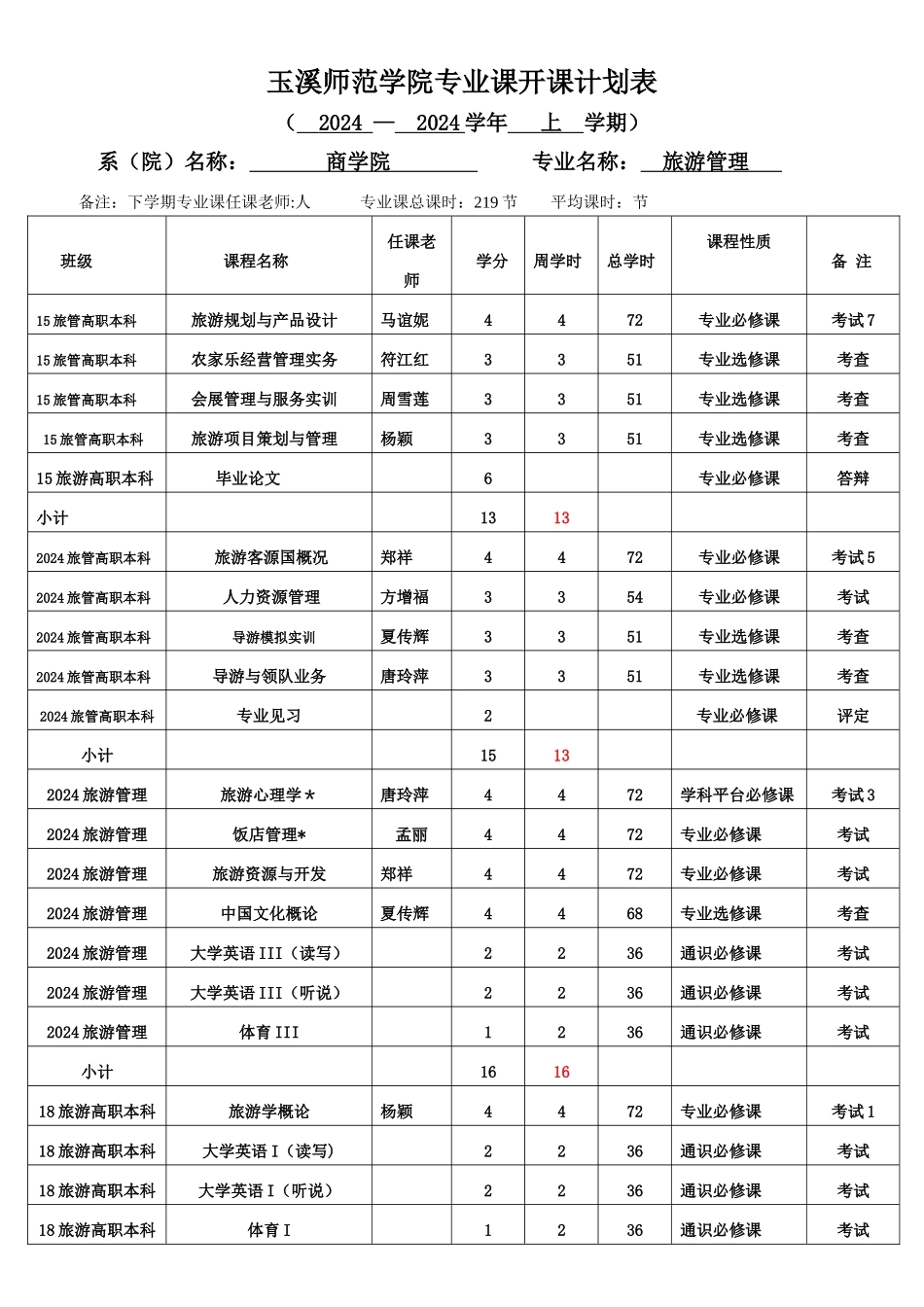 玉溪师范学院专业课开课计划表_第1页