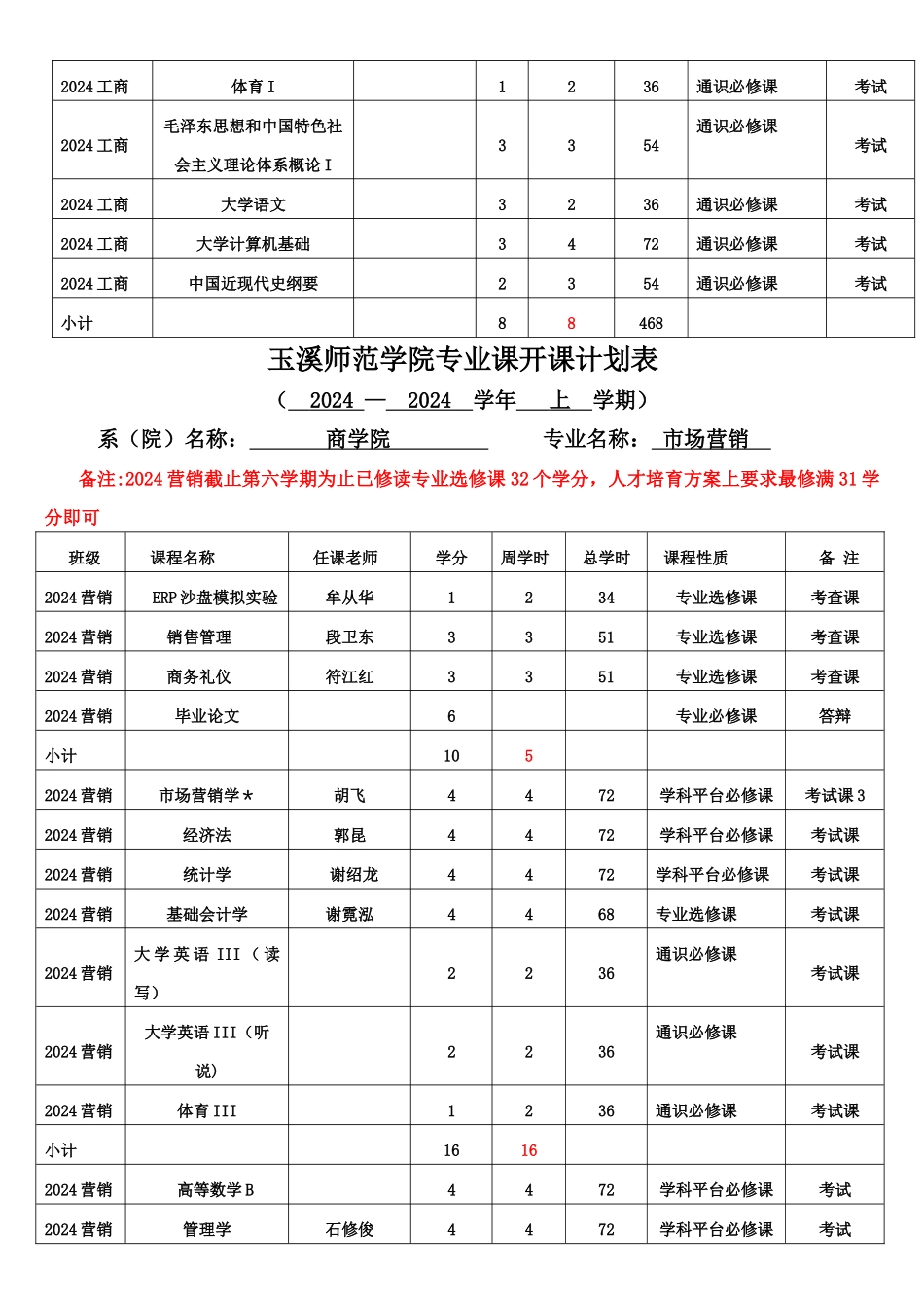 玉溪师范学院专业课开课计划表_第3页