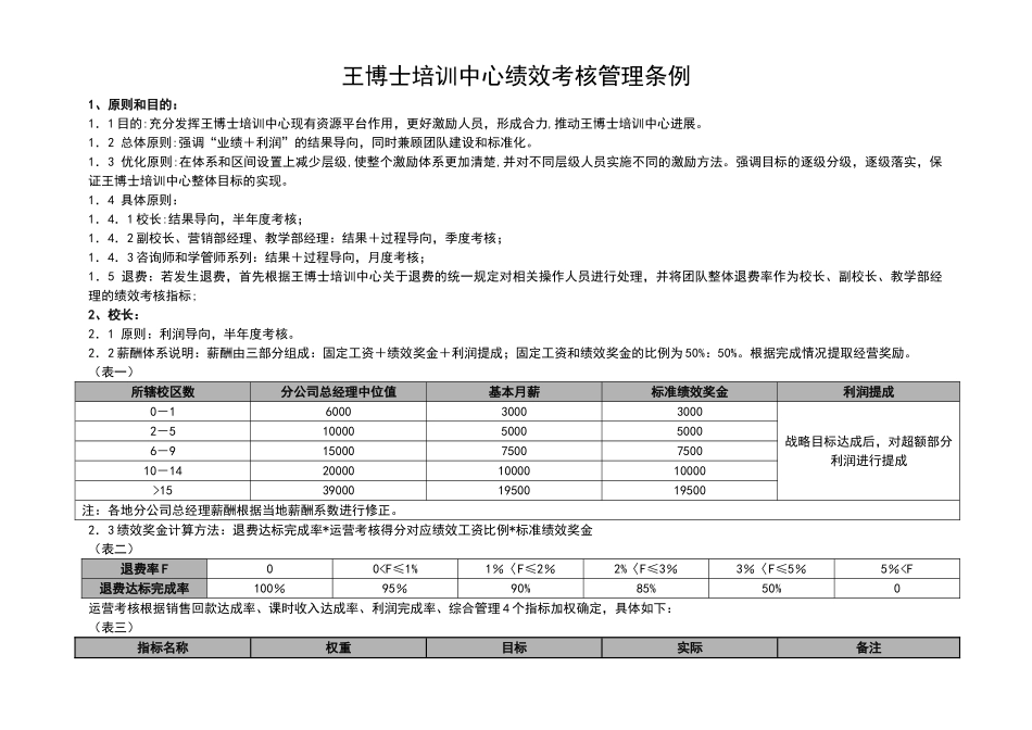 王博士培训中心绩效考核管理条例_第1页