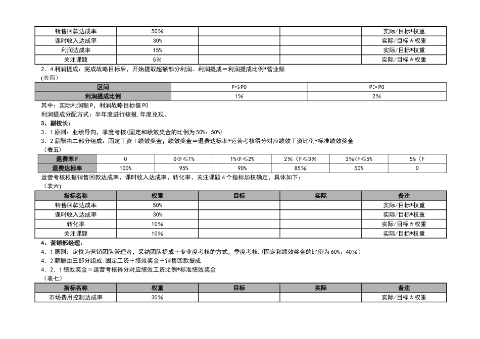 王博士培训中心绩效考核管理条例_第2页