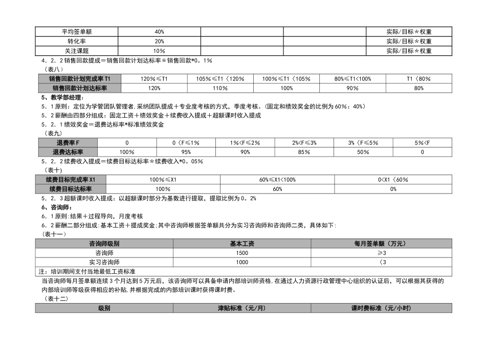 王博士培训中心绩效考核管理条例_第3页