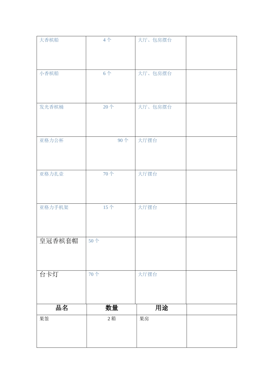 王妃酒吧开业物品采购清单_第2页