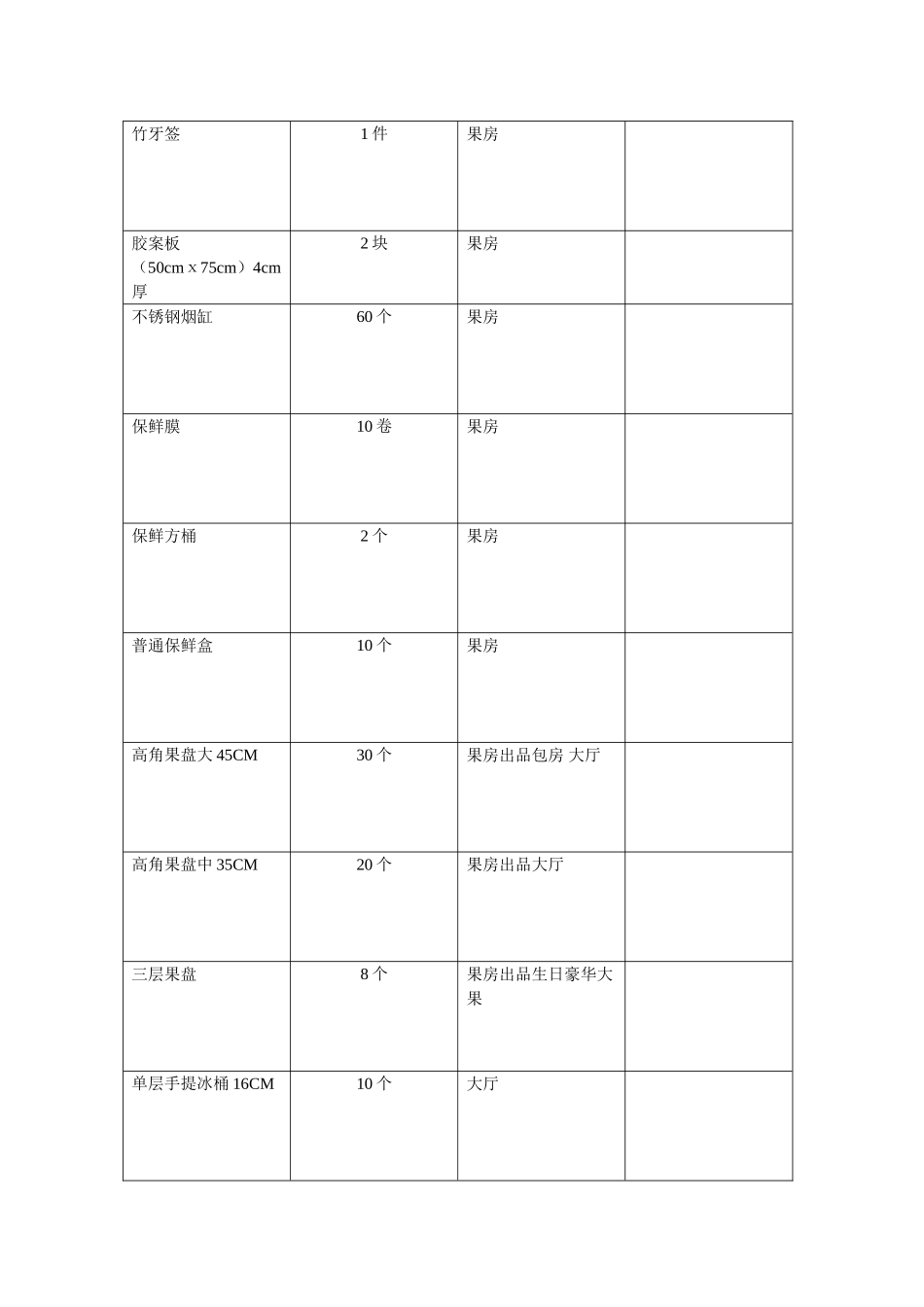 王妃酒吧开业物品采购清单_第3页