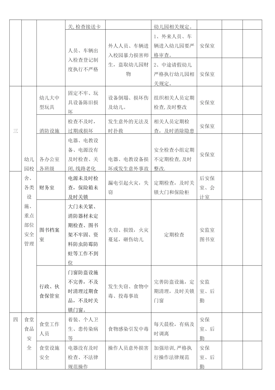 王格庄幼儿园幼儿园安全风险和责任清单_第2页