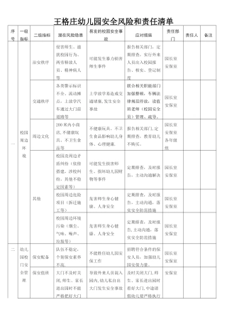 王格庄幼儿园幼儿园安全风险和责任清单