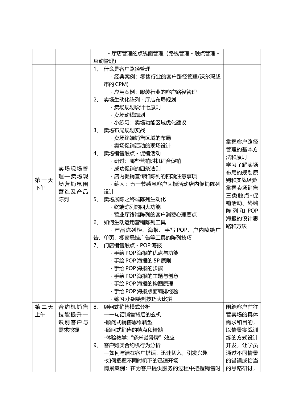 王陆鸣---《营业厅转型管理与销量提升培训与现场辅导》_第3页
