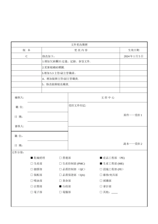 玩具厂-工程部岗位职责指引