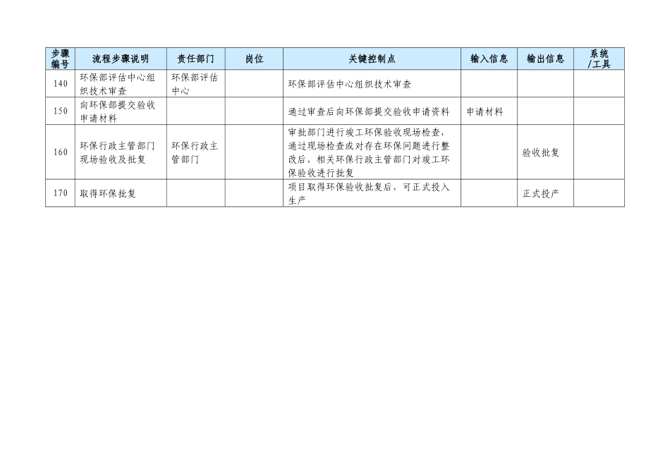 环保三同时流程_第3页