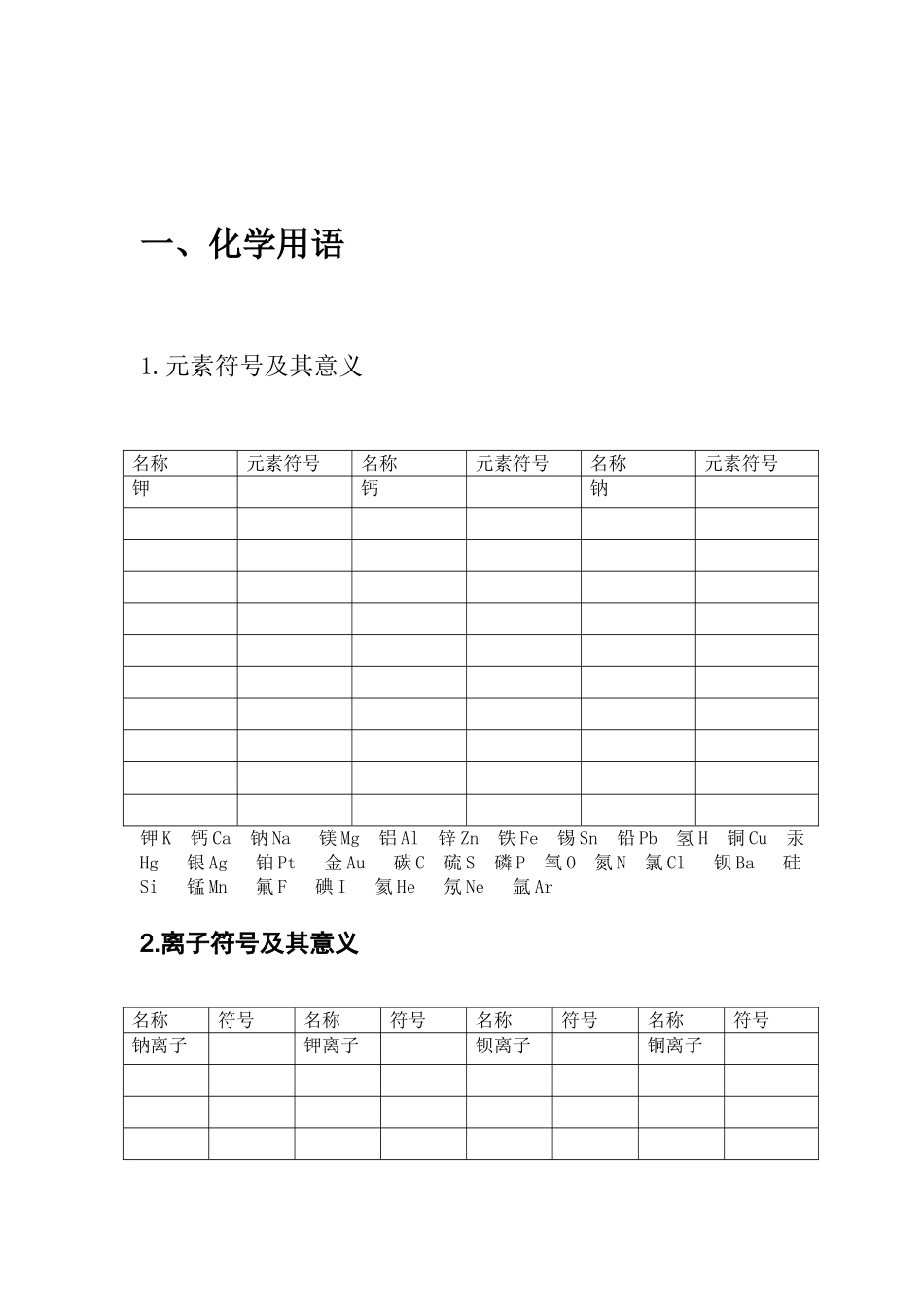 2025年初中化学规律重点难点考点总结_第3页