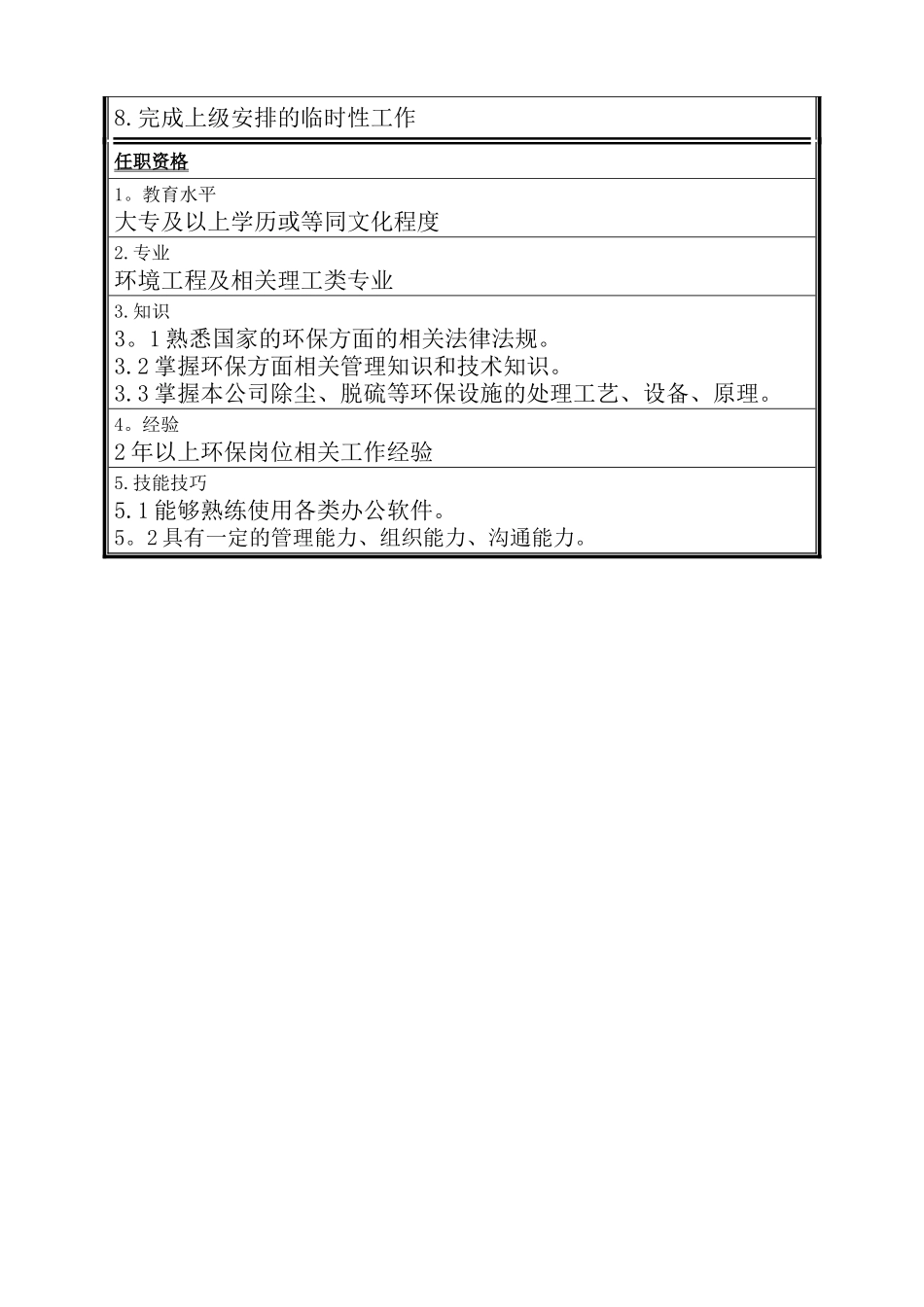 环保员岗位说明书_第2页
