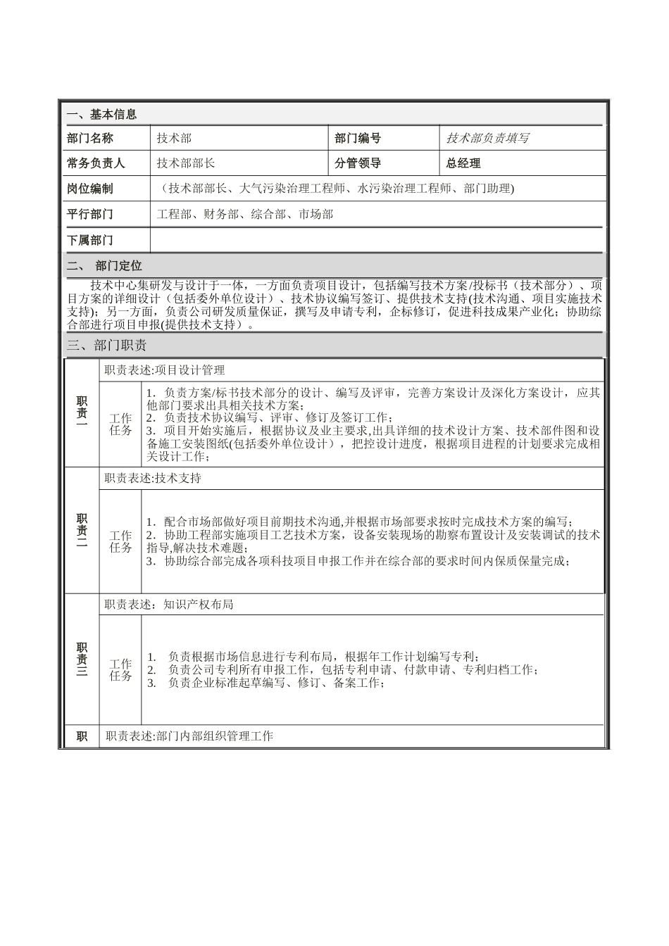 环保工程公司技术部部门岗位职责说明书_第2页