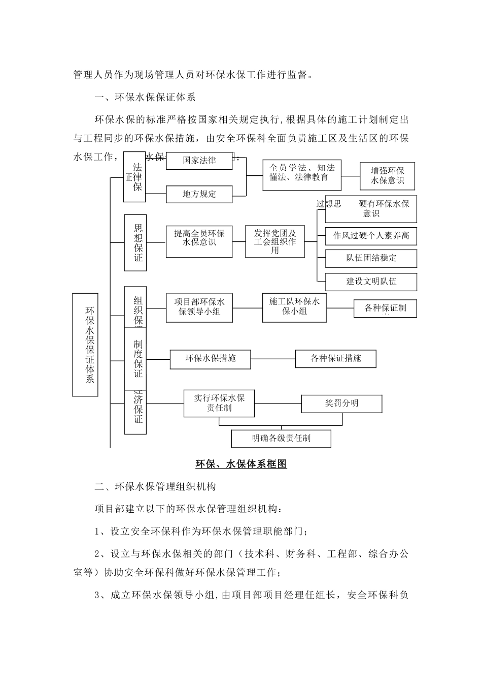 环保水保、文明施工措施_第2页