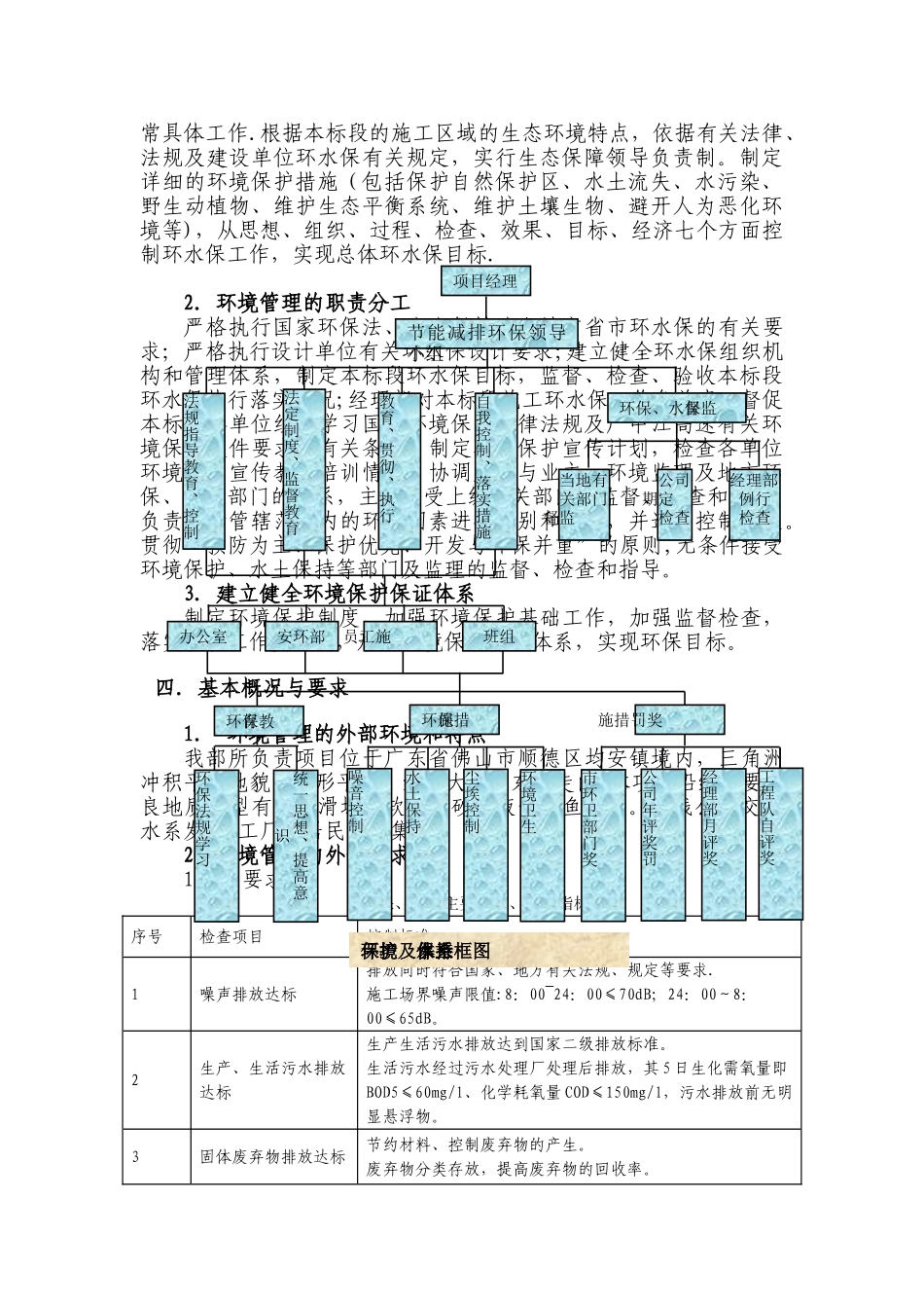 环保管理体系_第3页