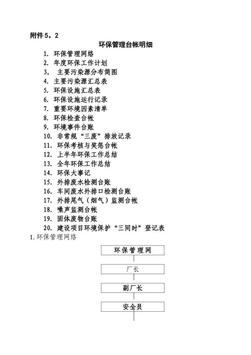 环保管理台帐明细_第1页