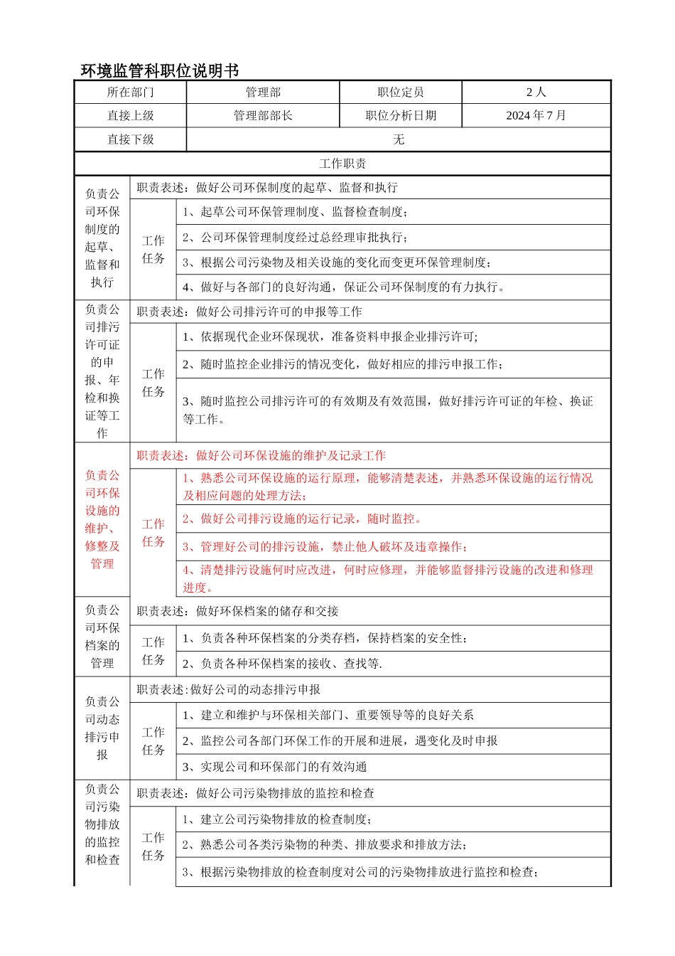环保管理员岗位职责_第1页