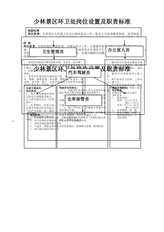 环卫处岗位职责架构图