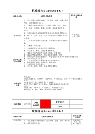 环卫岗位人员风险告知卡