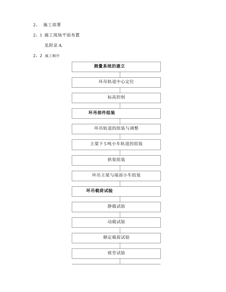 环吊技术总结_第2页