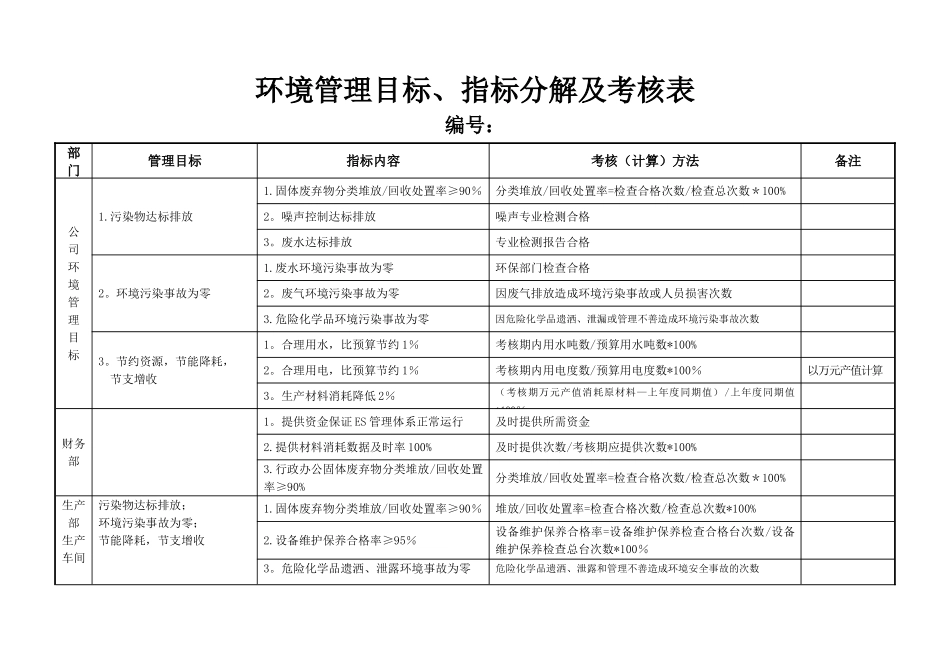 环境、职业健康安全管理目标、指标分解及考核表_第1页