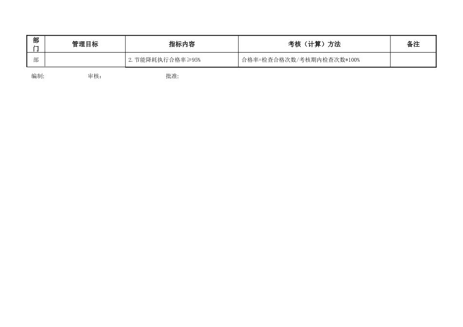环境、职业健康安全管理目标、指标分解及考核表_第3页