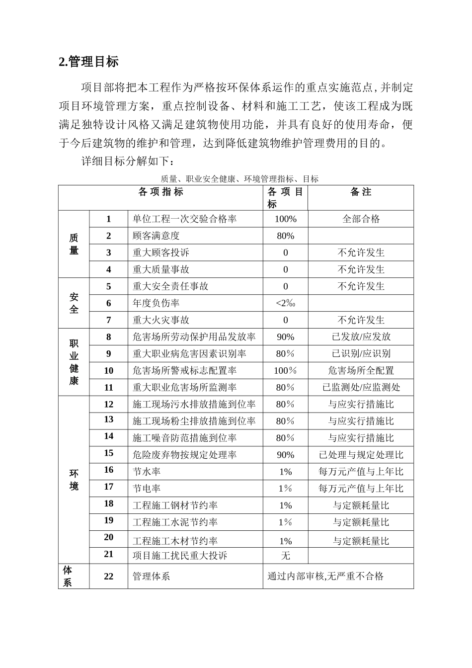 环境、职业健康安全管理方案_第3页