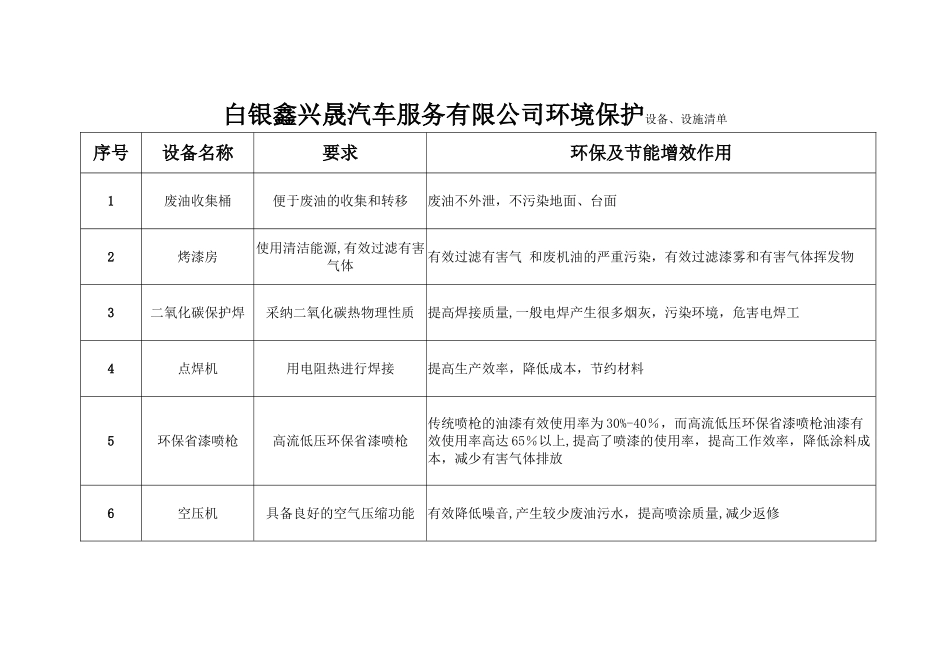 环境保护措施制度文本相关材料_第2页