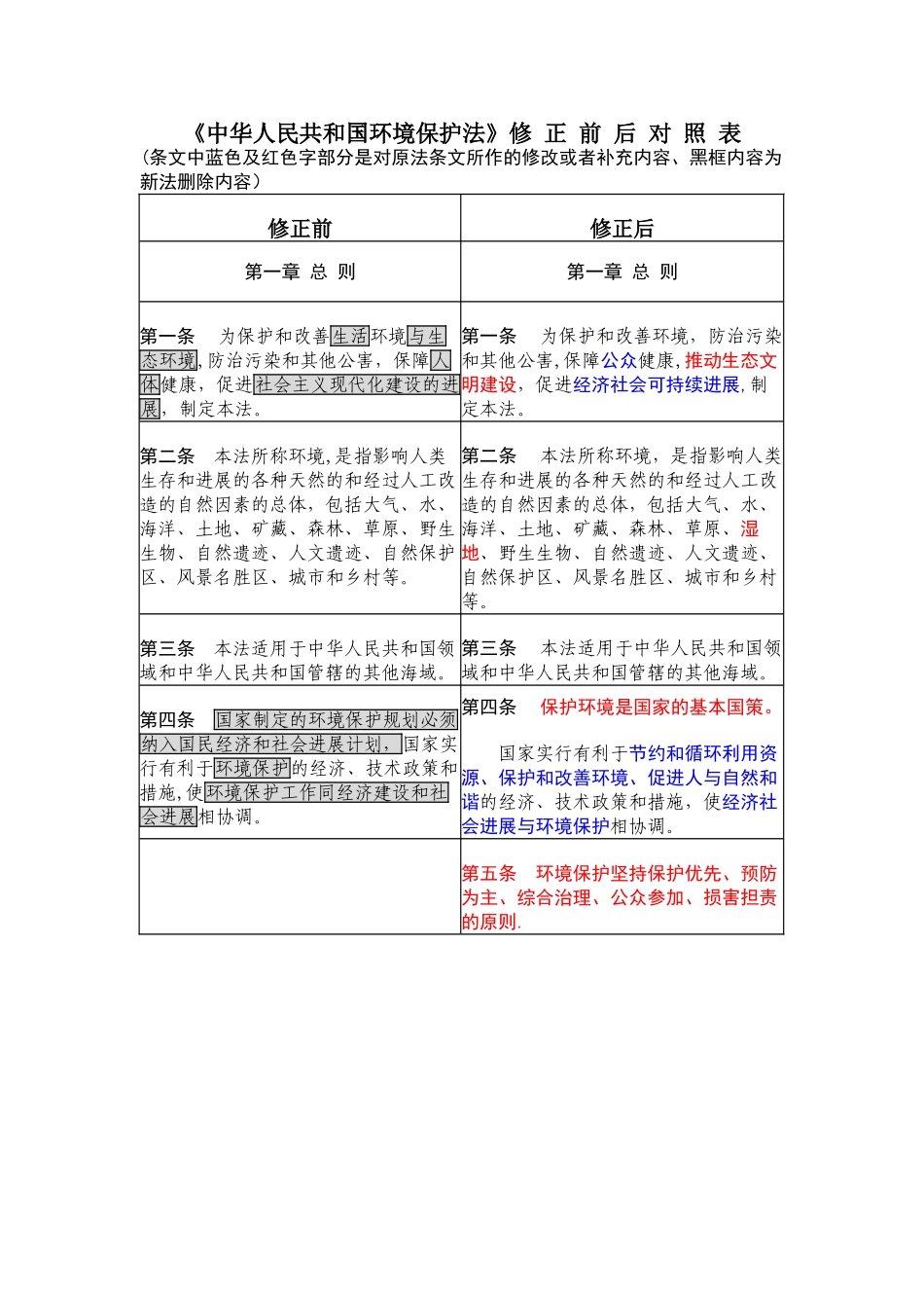 环境保护法新旧对照表_第1页