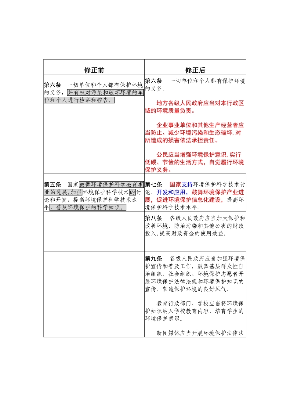 环境保护法新旧对照表_第2页