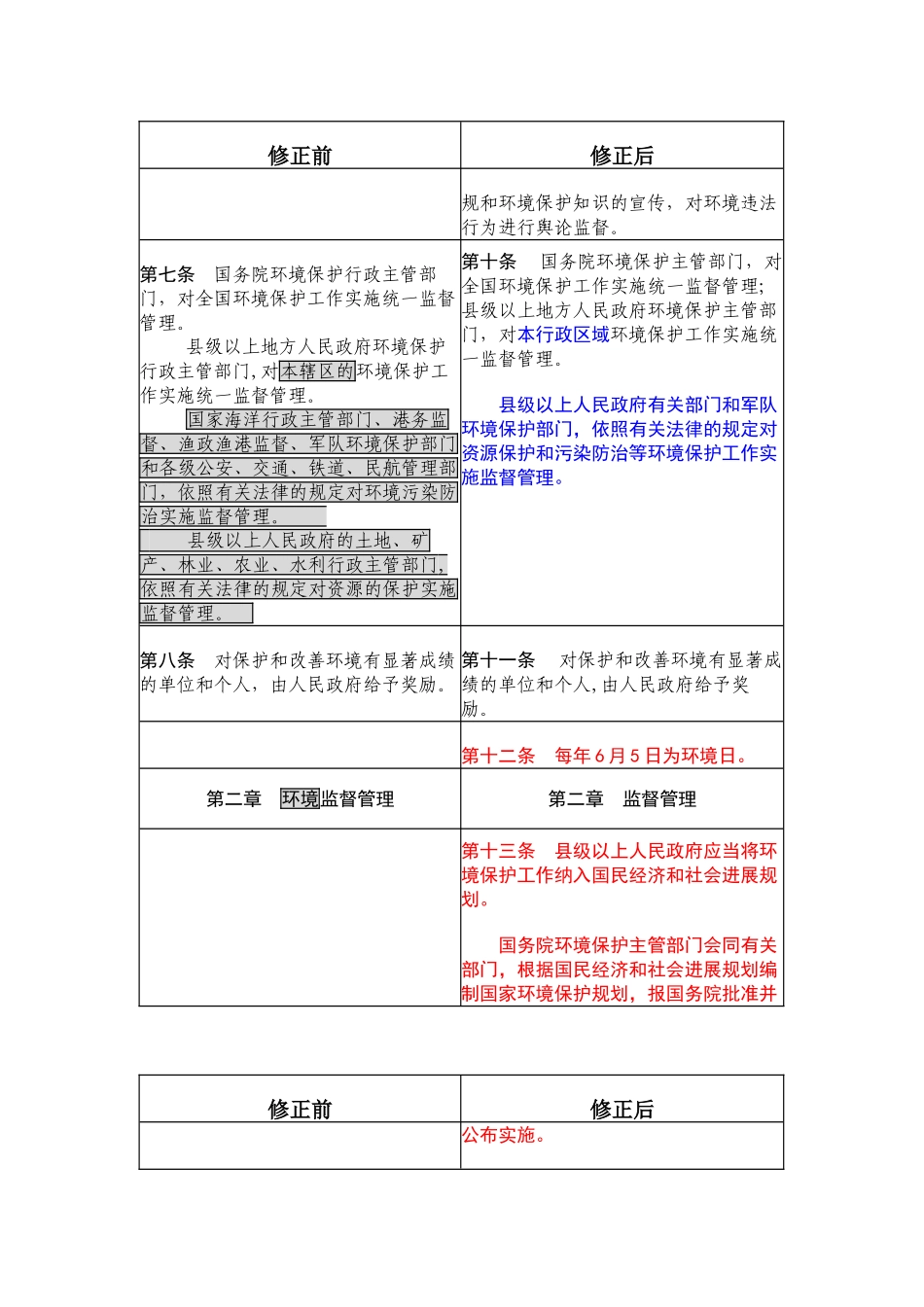 环境保护法新旧对照表_第3页