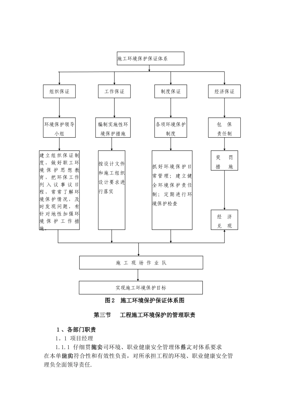 环境保护管理与措施施工组织设计_第2页