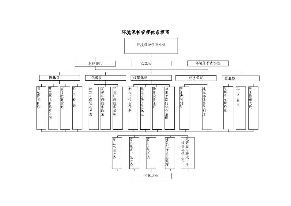 环境保护管理体系框图_第1页